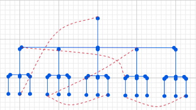 hierarchy_links