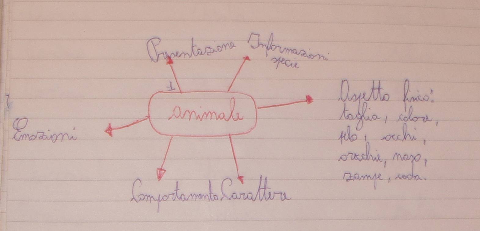 Immagine:Mappa.jpg