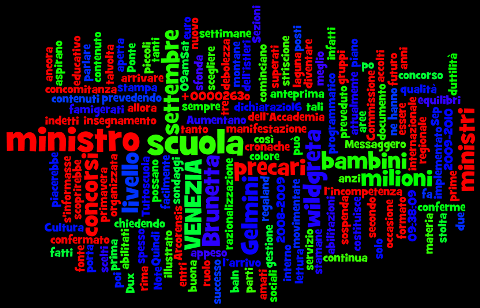 Gelmini su wordle