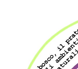 I luoghi della natura e dell'educazione ambientale