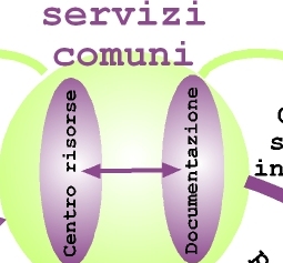 Centro risorse e strumenti per costruire la documentazione. Il teatro delle conoscenze al servizio delle intelligenze