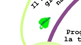I luoghi della natura e dell'educazione ambientale