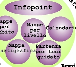 Da qui si entra: sono necessari vari strumenti per l'orientamento