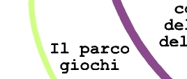 Qui si gioca ad imparare e si impara a giocare